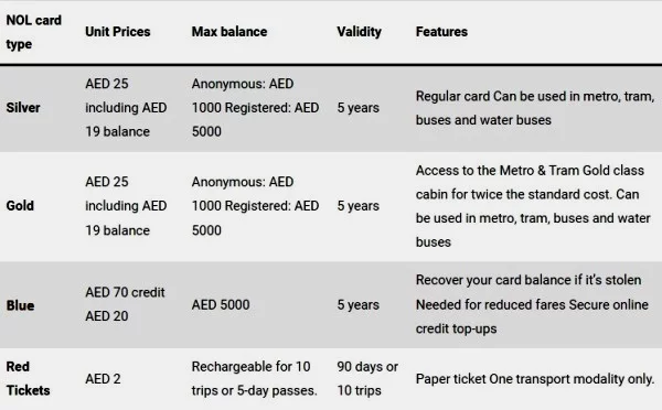 List Of Ways To Check Nol Card Balance 